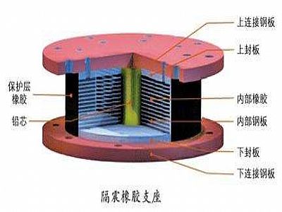 松阳县通过构建力学模型来研究摩擦摆隔震支座隔震性能