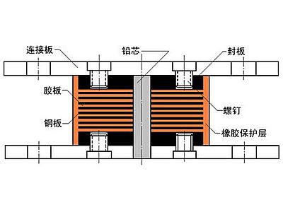 松阳县抗震支座施工-普通板式橡胶支座厂家